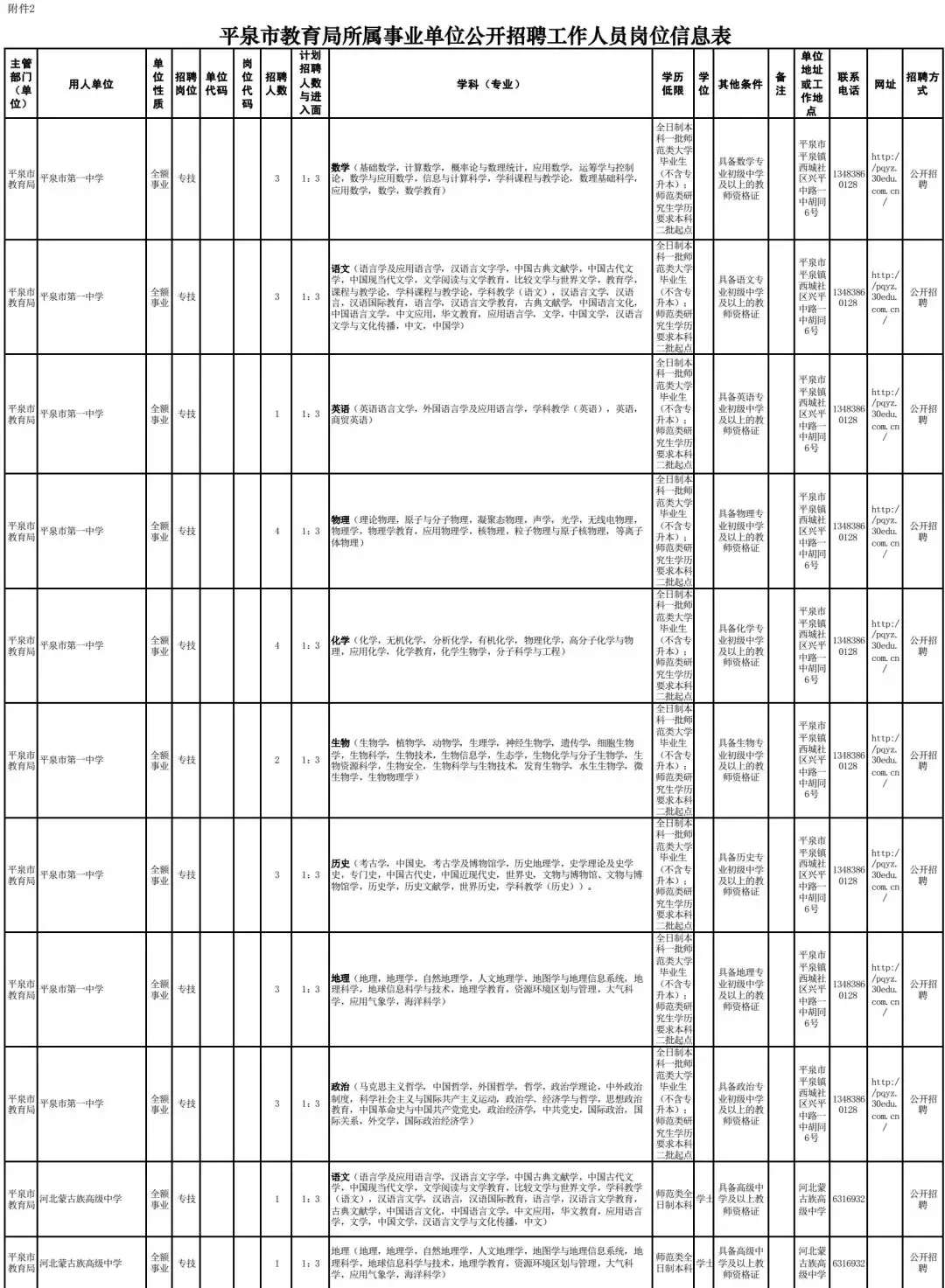 高阳县最新招聘信息（2944个名额）