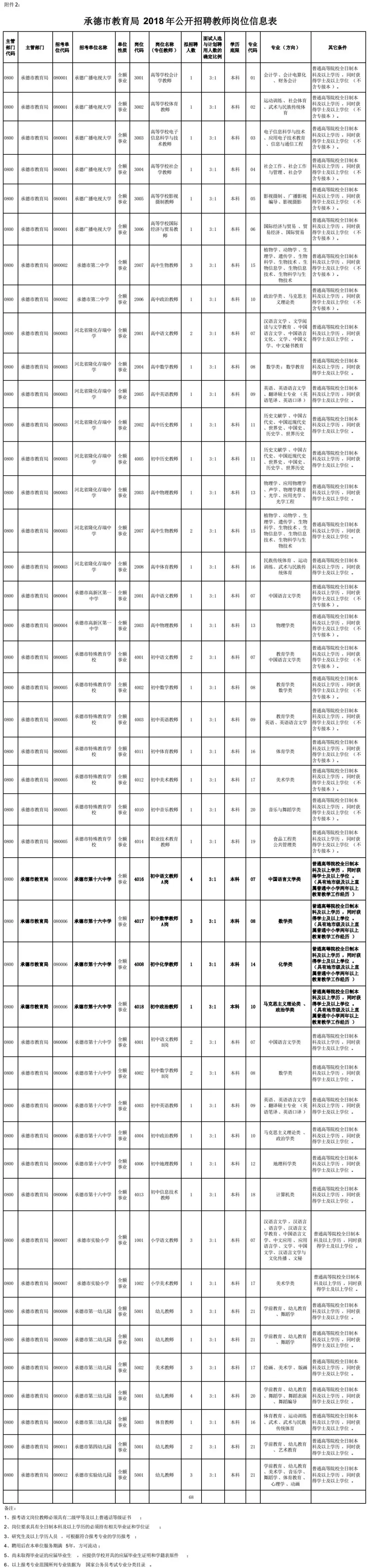 高阳县最新招聘信息（2944个名额）