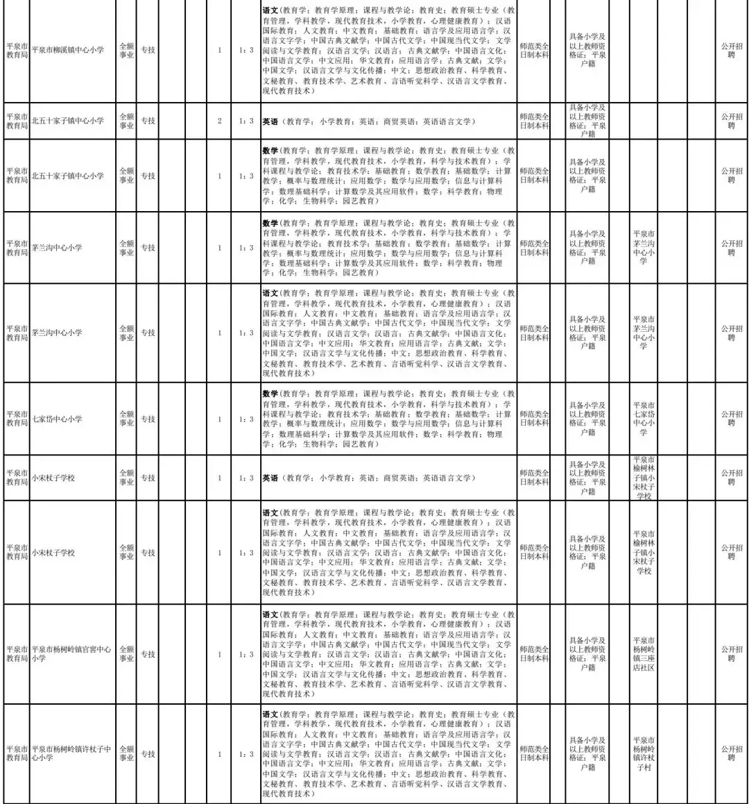 高阳县最新招聘信息（2944个名额）