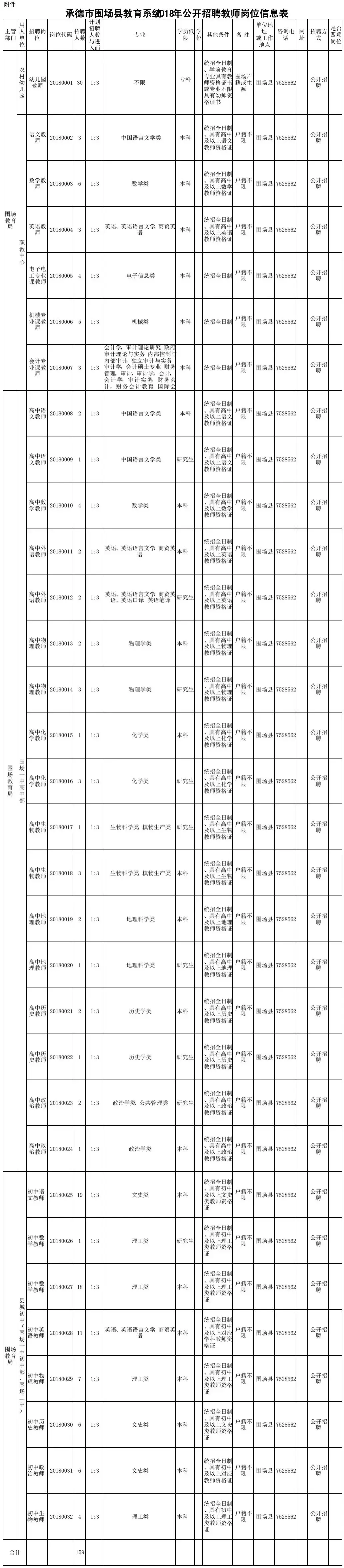 高阳县最新招聘信息（2944个名额）