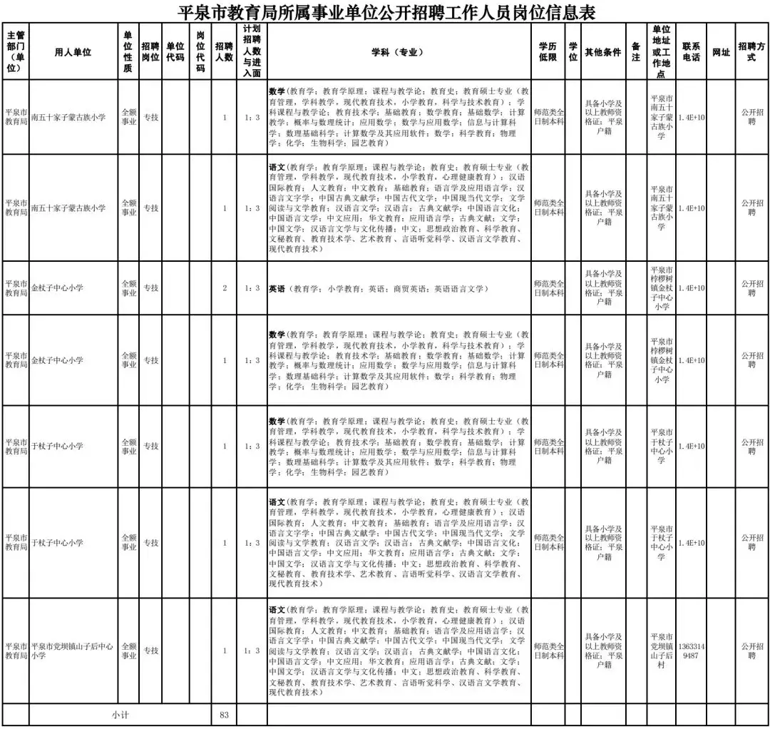 高阳县最新招聘信息（2944个名额）