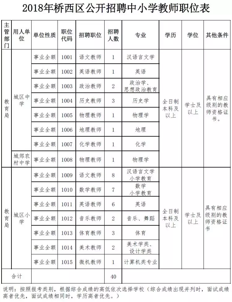 高阳县最新招聘信息（2944个名额）