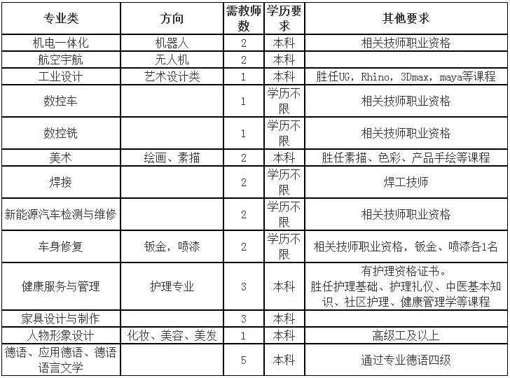 高阳县最新招聘信息（2944个名额）