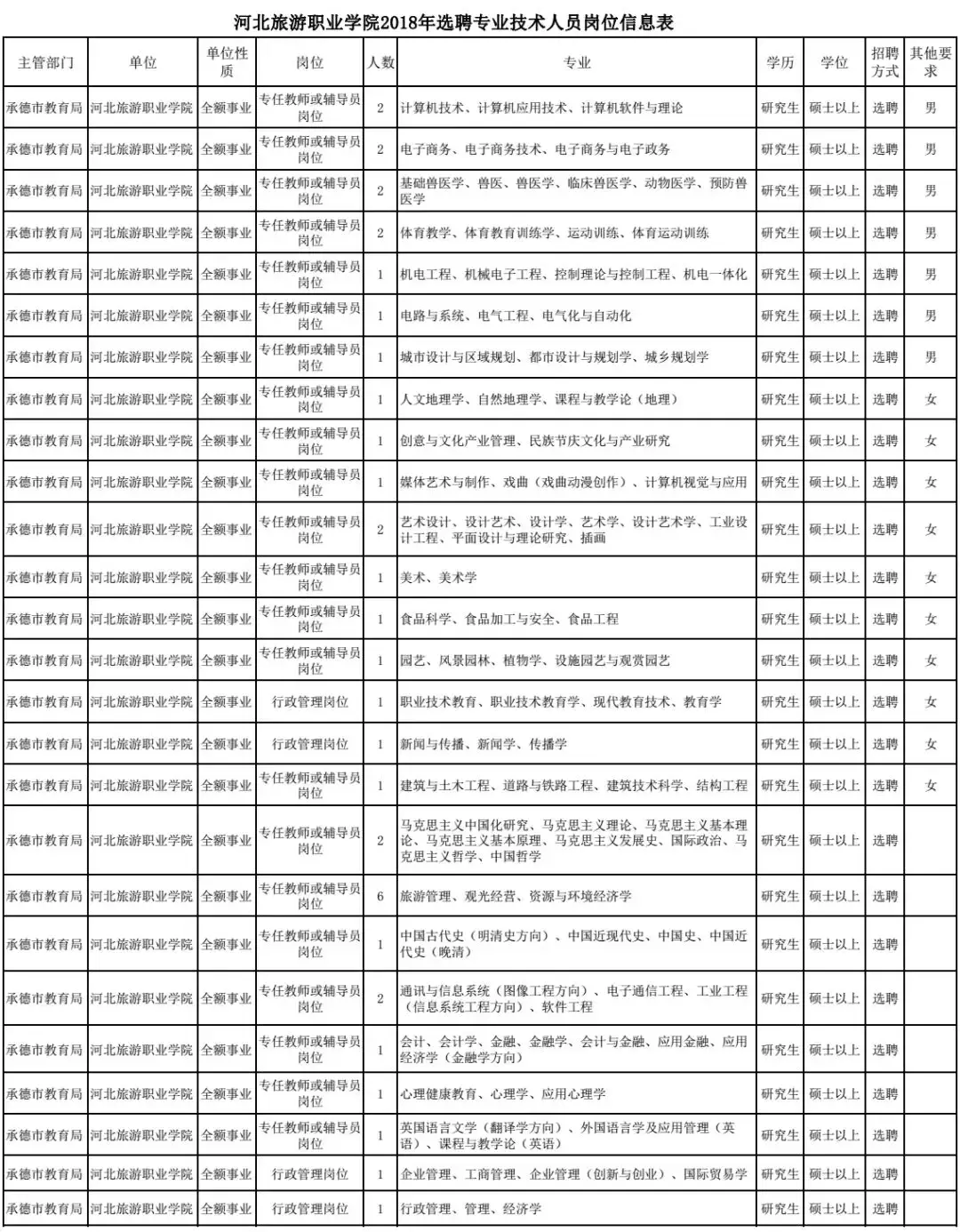 高阳县最新招聘信息（2944个名额）