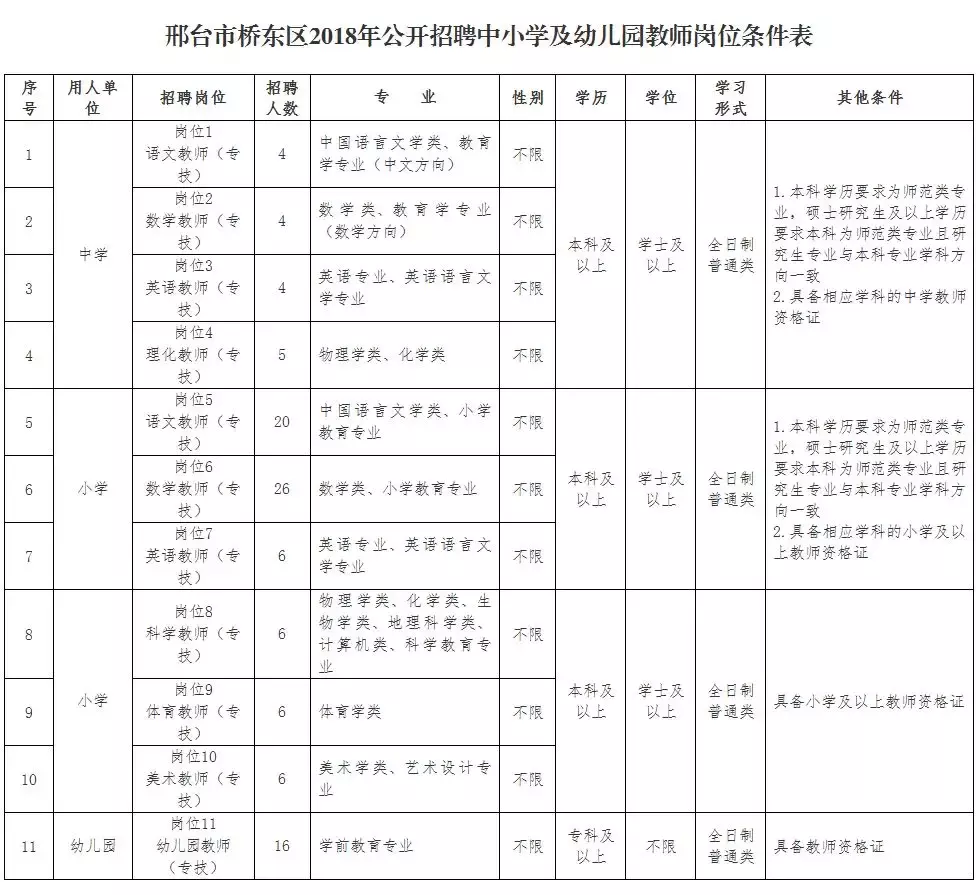 高阳县最新招聘信息（2944个名额）