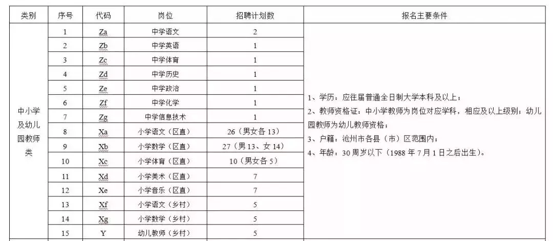 高阳县最新招聘信息（2944个名额）