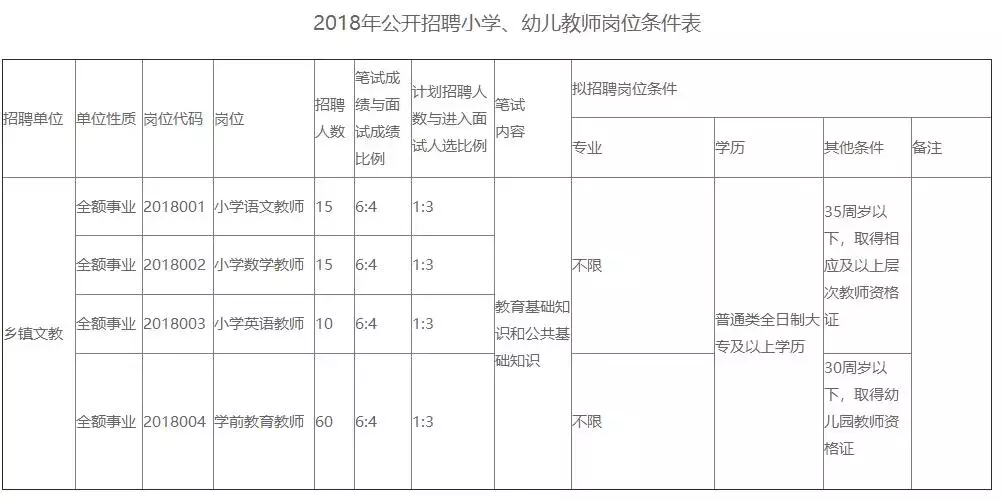 高阳县最新招聘信息（2944个名额）