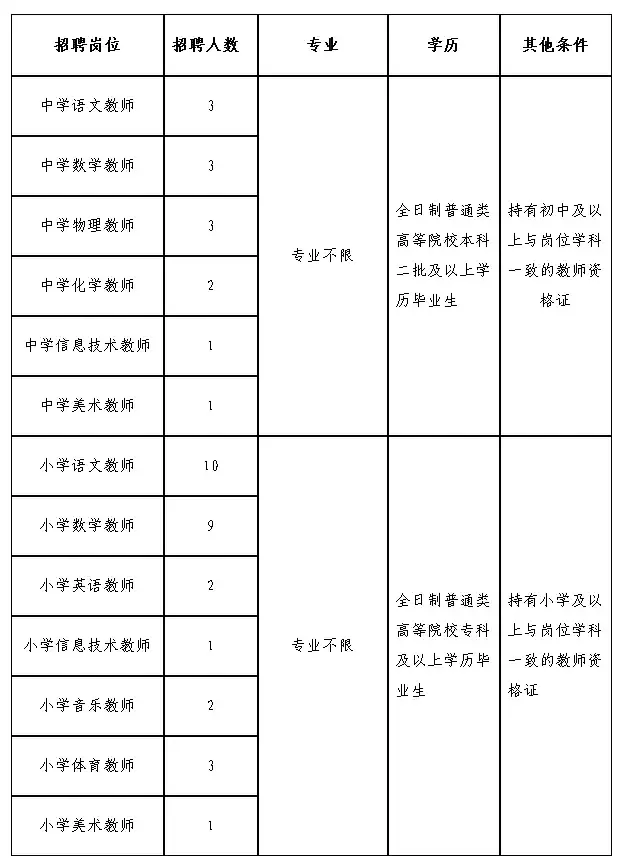 高阳县最新招聘信息（2944个名额）