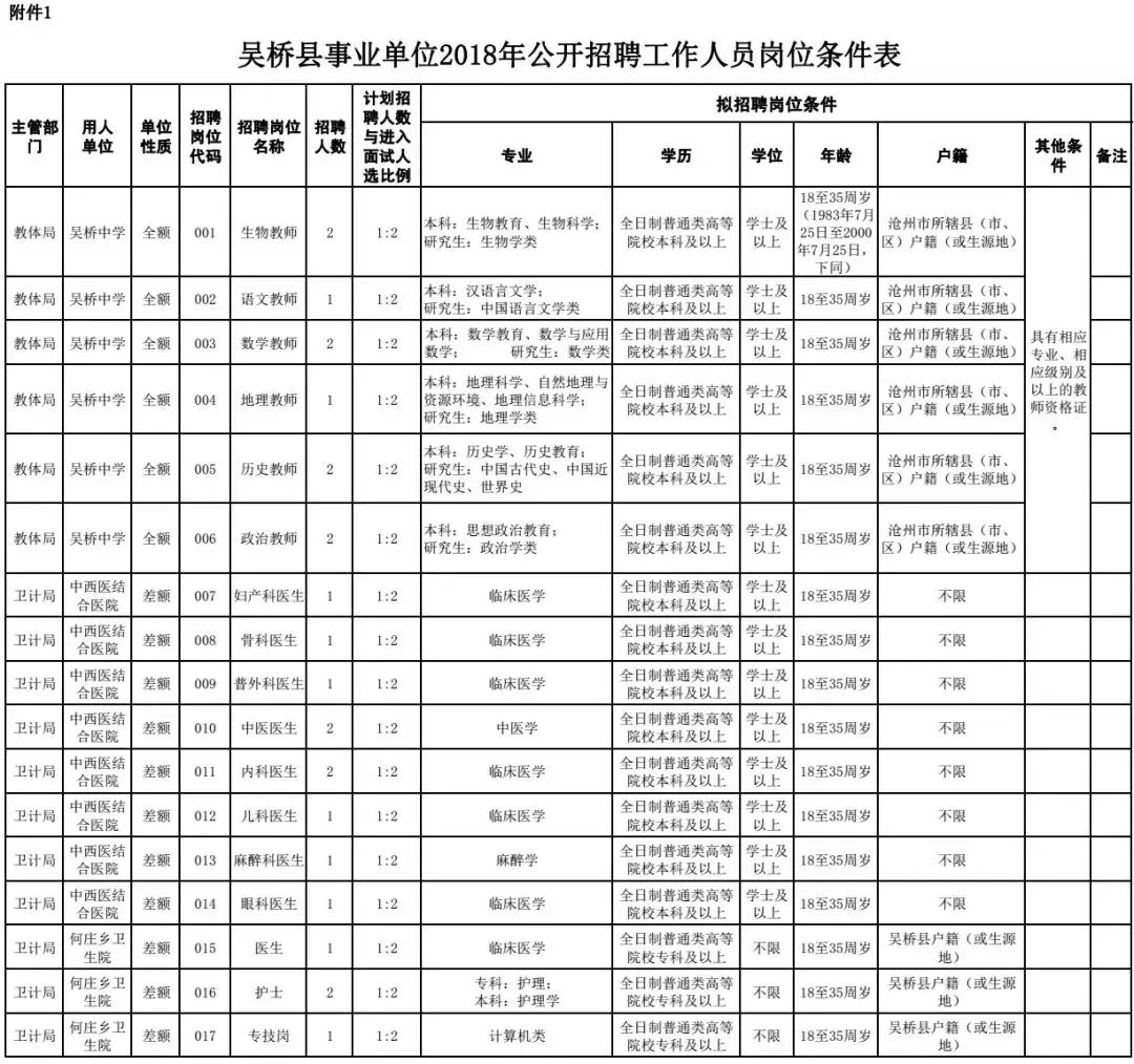 高阳县最新招聘信息（2944个名额）