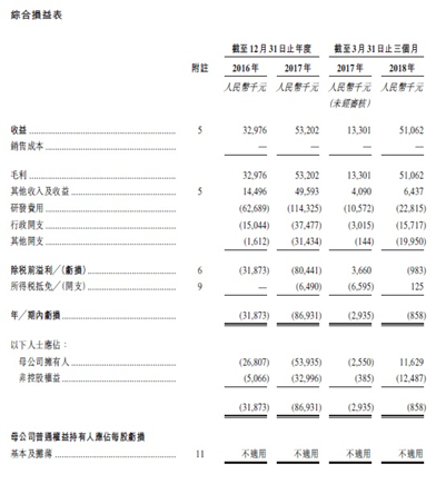 药企歌礼上市，丙肝药售价近4万 对垒《我不是药神》！