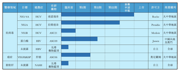 药企歌礼上市，丙肝药售价近4万 对垒《我不是药神》！