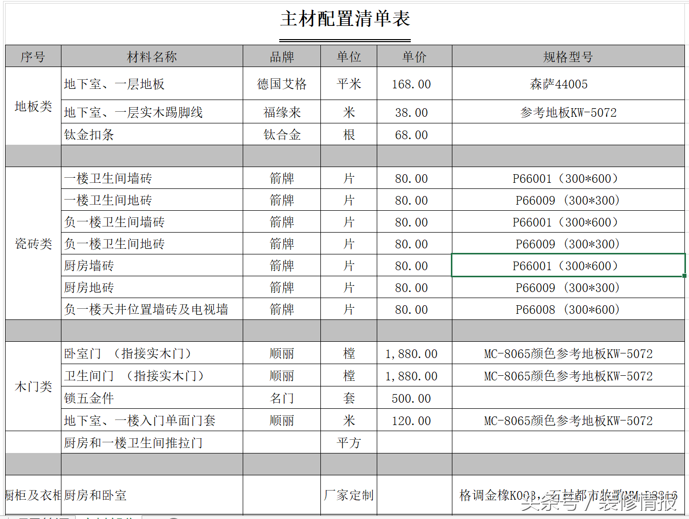 几乎拆掉所有非承重墙，他家两层小复式惊艳了所有人