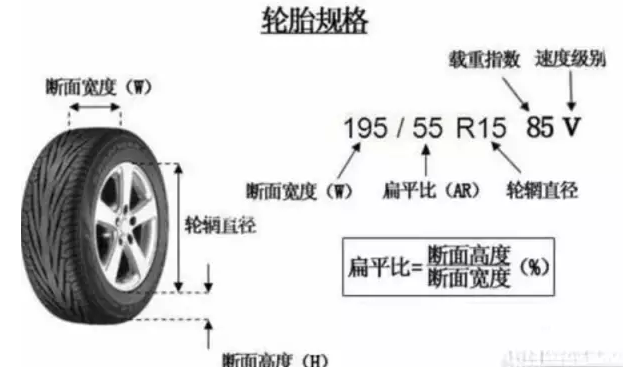 选购轮胎全攻略：品牌型号匹配及安全注意事项