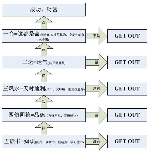 办公室商铺风水玄机，旺铺求财必备宝典，选对了风生水起财运来