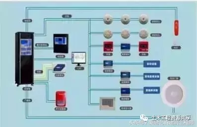 各种消防系统及验收检验标准