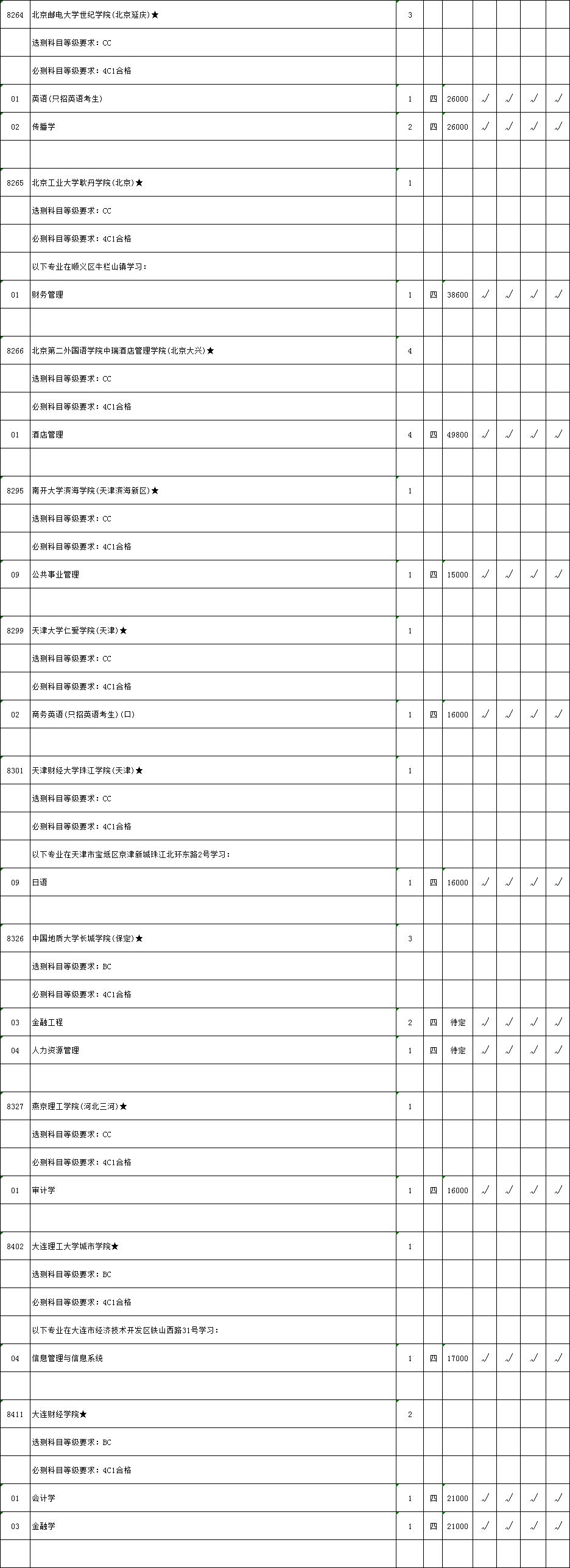 江苏省2018年第二批本科院校征求平行院校志愿计划