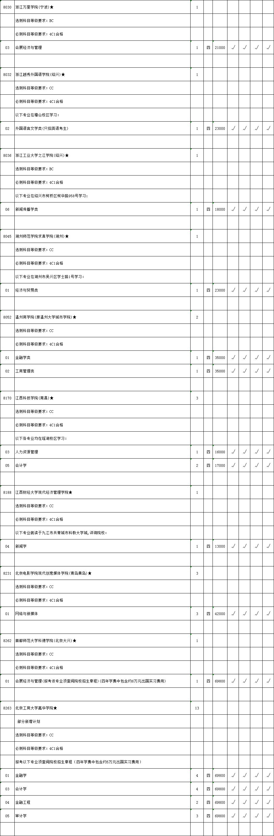 江苏省2018年第二批本科院校征求平行院校志愿计划