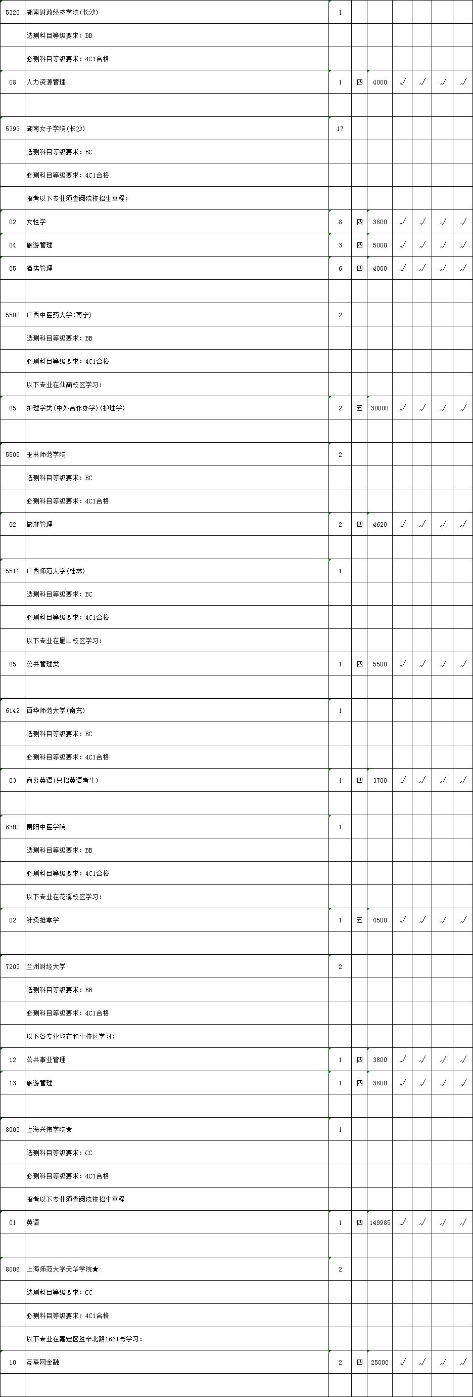 江苏省2018年第二批本科院校征求平行院校志愿计划