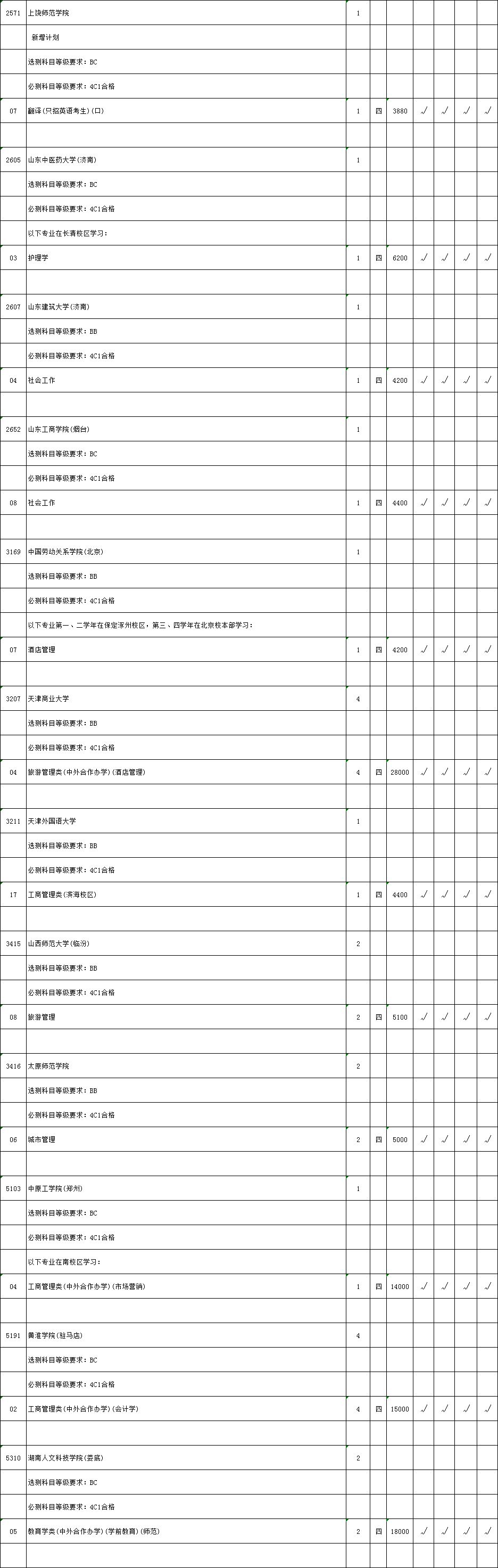 江苏省2018年第二批本科院校征求平行院校志愿计划