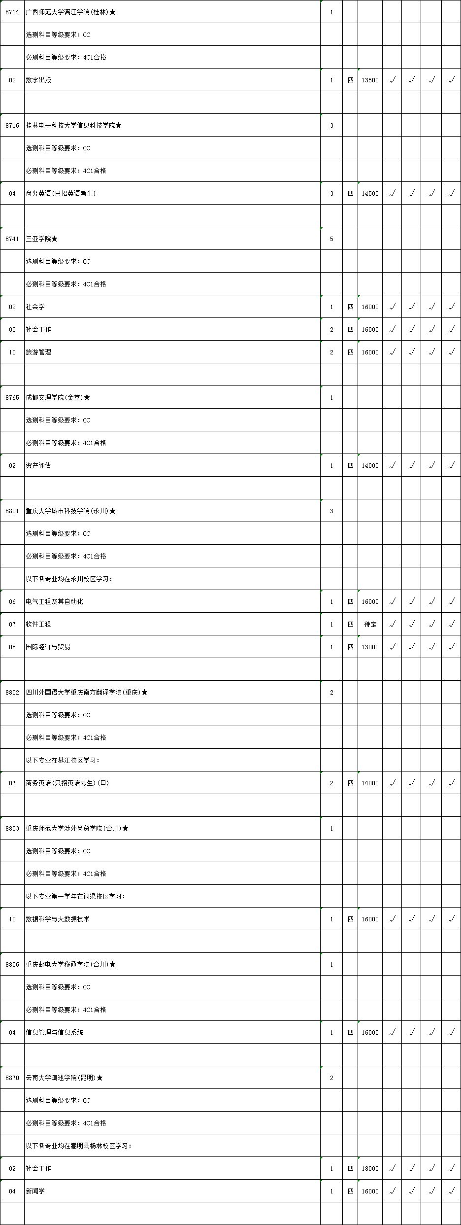 江苏省2018年第二批本科院校征求平行院校志愿计划