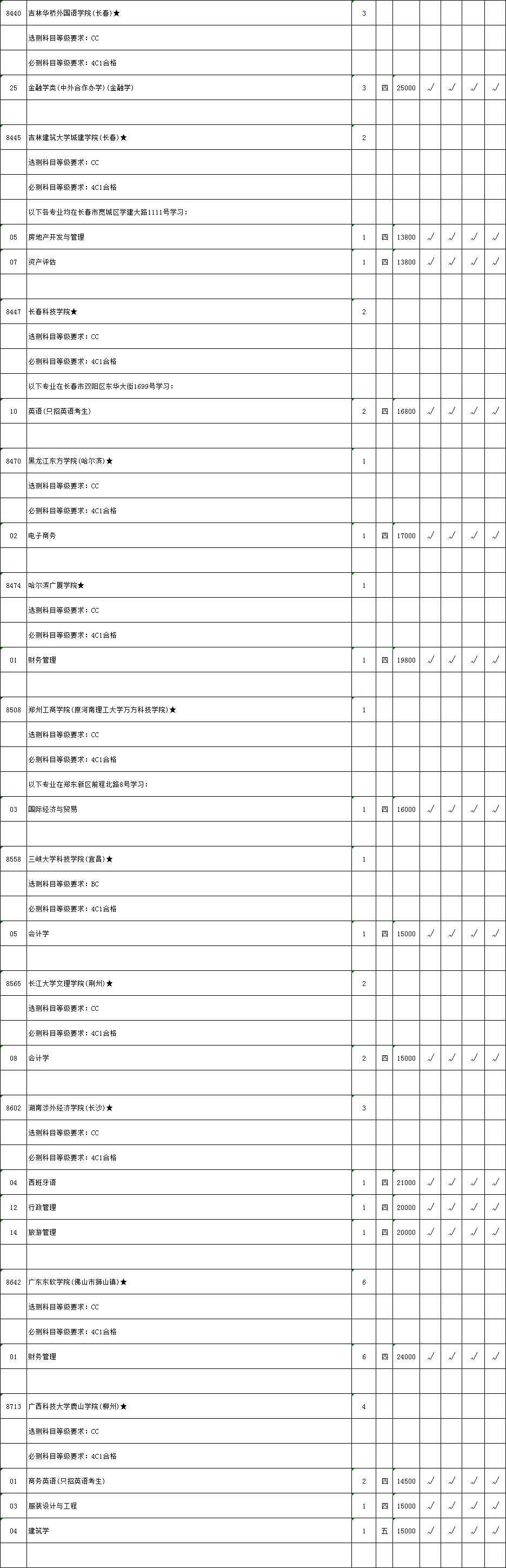 江苏省2018年第二批本科院校征求平行院校志愿计划