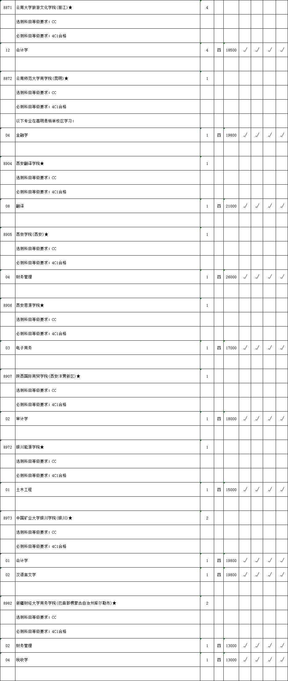 江苏省2018年第二批本科院校征求平行院校志愿计划