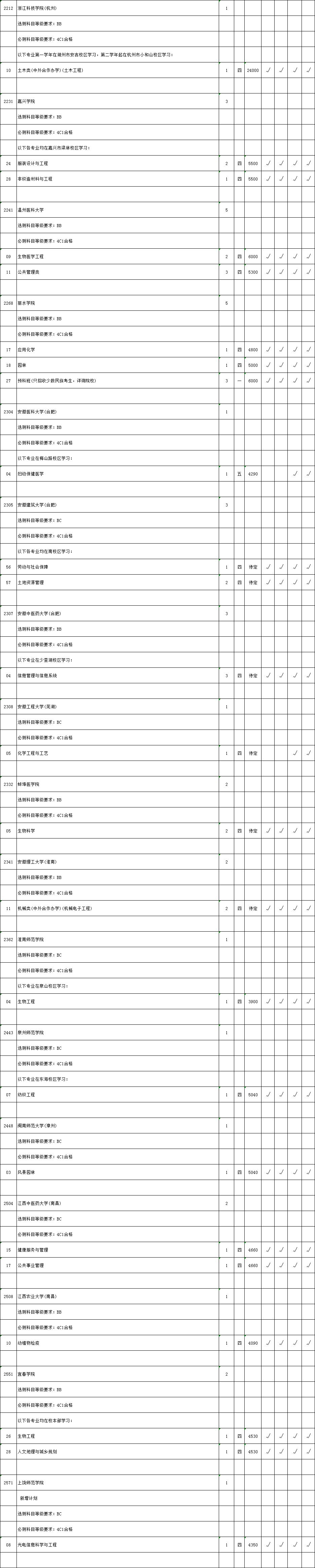 江苏省2018年第二批本科院校征求平行院校志愿计划