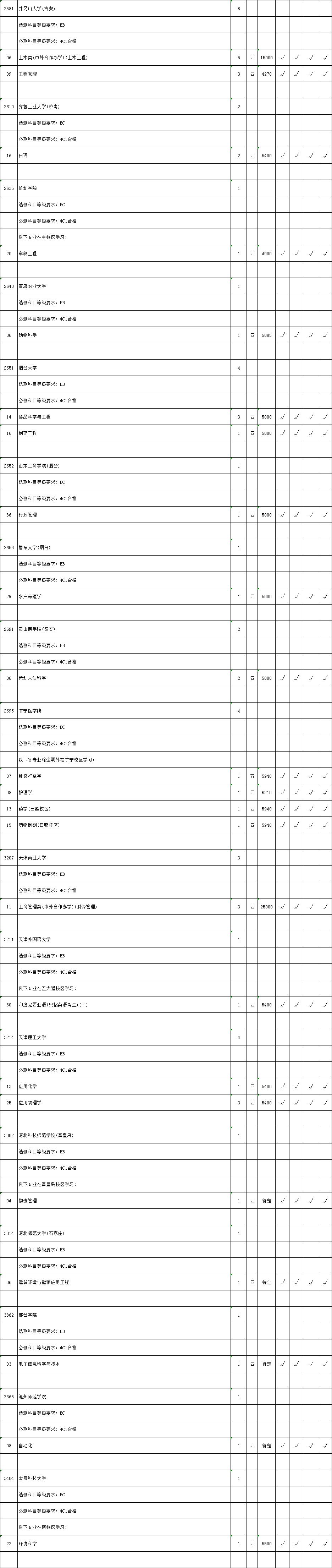江苏省2018年第二批本科院校征求平行院校志愿计划