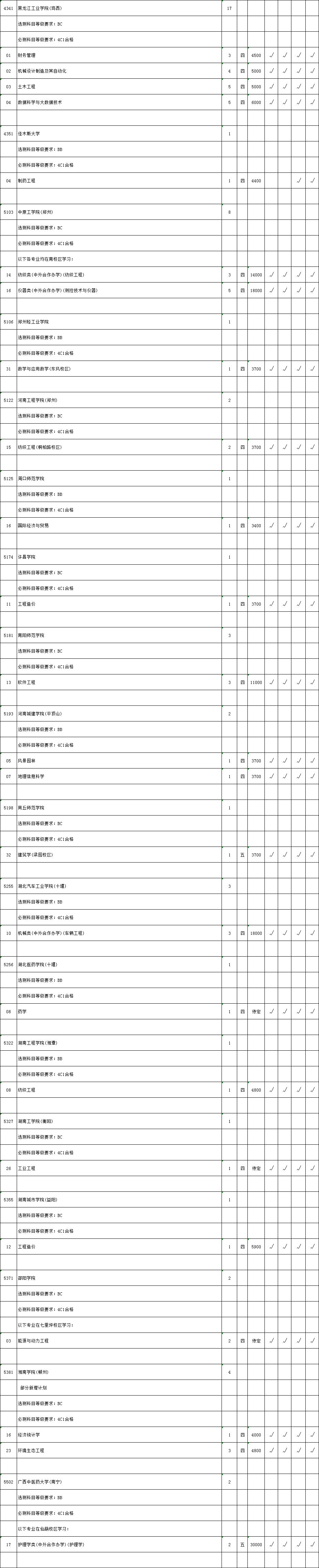 江苏省2018年第二批本科院校征求平行院校志愿计划