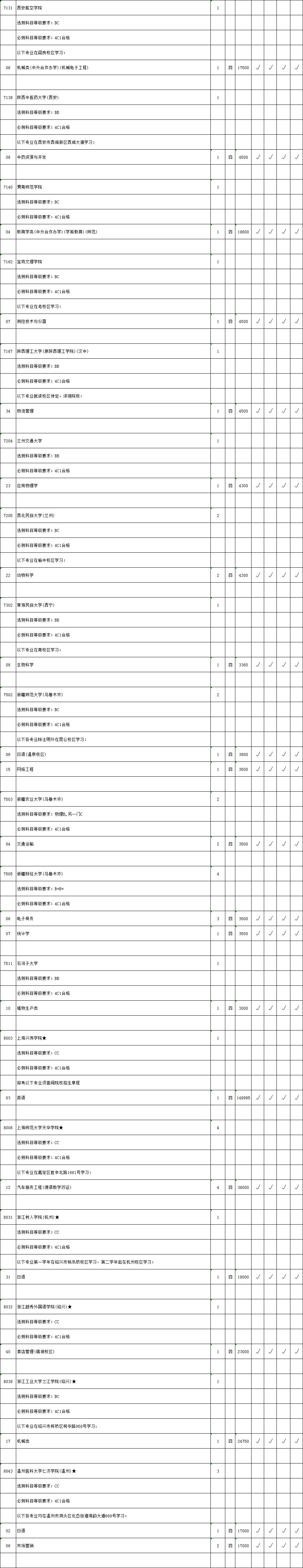 江苏省2018年第二批本科院校征求平行院校志愿计划
