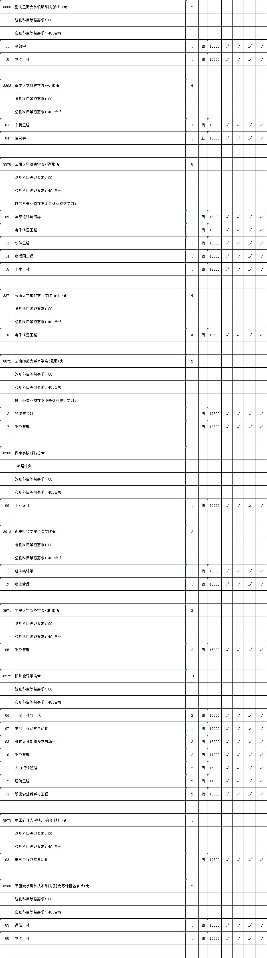 江苏省2018年第二批本科院校征求平行院校志愿计划