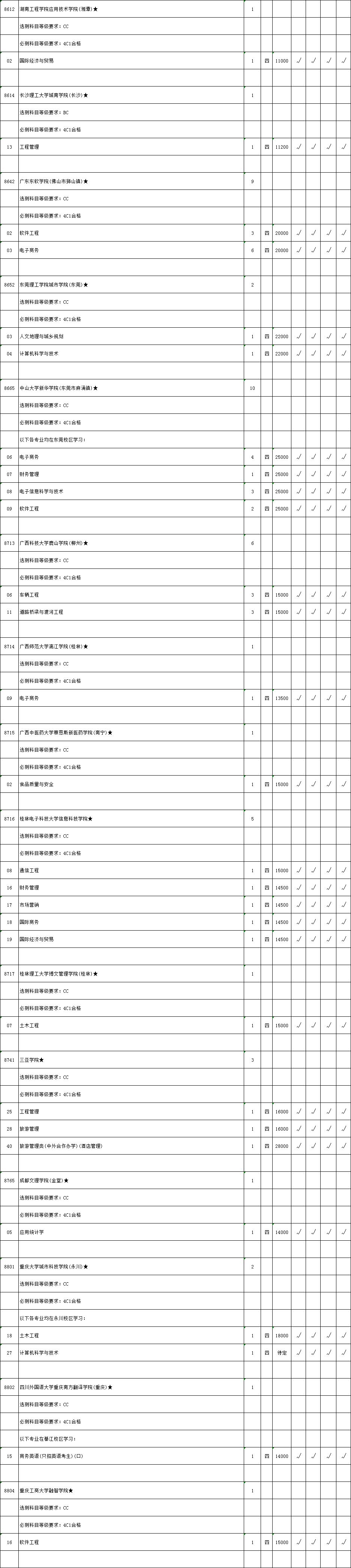 江苏省2018年第二批本科院校征求平行院校志愿计划