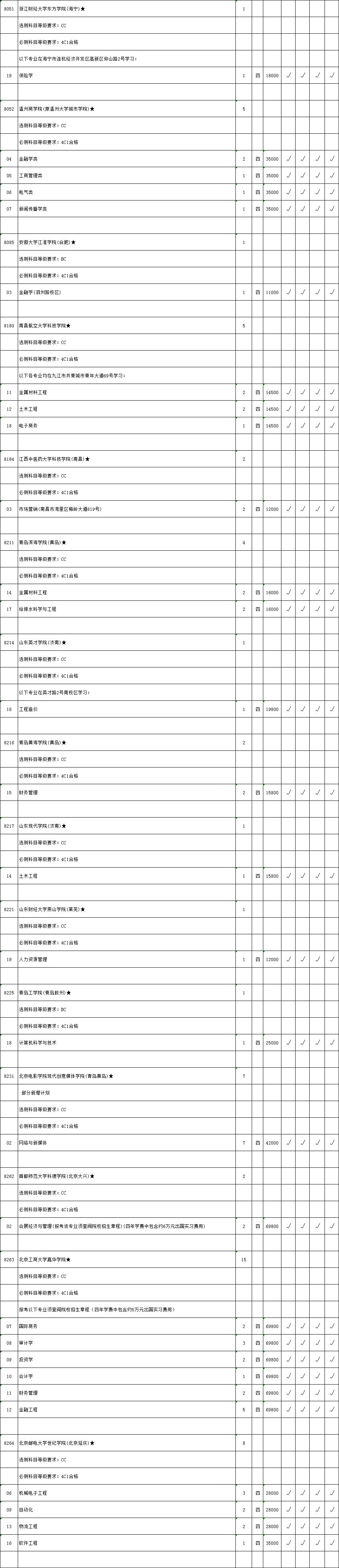 江苏省2018年第二批本科院校征求平行院校志愿计划