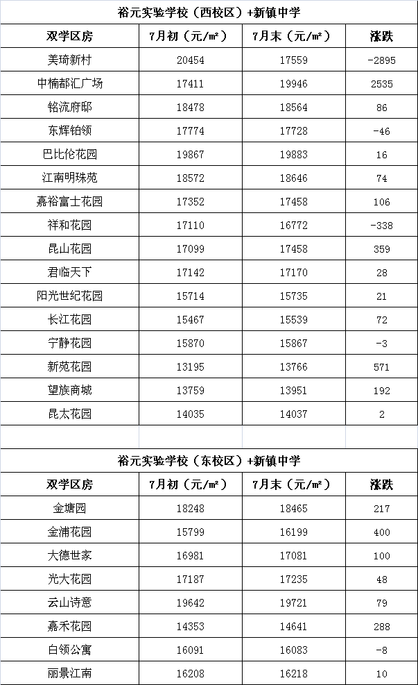 孩子打了真疫苗却输在起跑线！昆山133个优质双学区房价曝光！