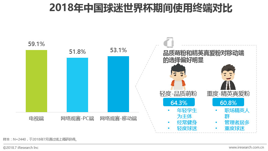 2072年世界杯在哪举行(中国球迷世界杯生态洞察白皮书)