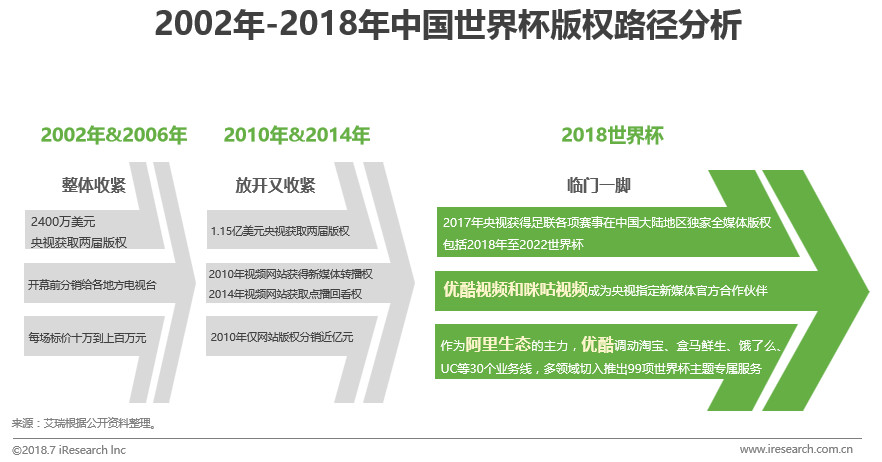 2072年世界杯在哪举行(中国球迷世界杯生态洞察白皮书)