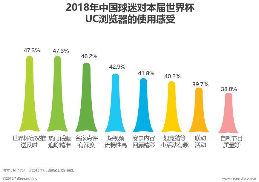 2072年世界杯在哪举行(中国球迷世界杯生态洞察白皮书)