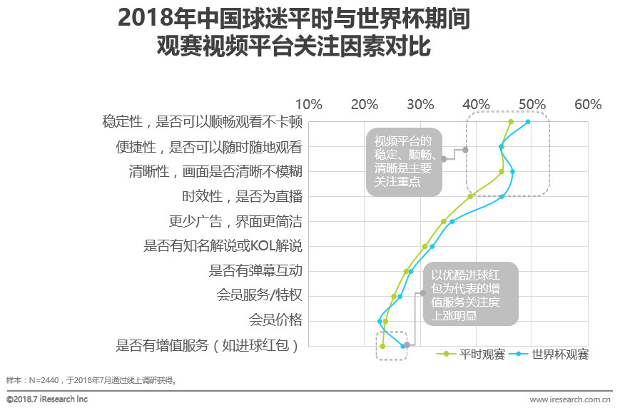 2072年世界杯在哪举行(中国球迷世界杯生态洞察白皮书)