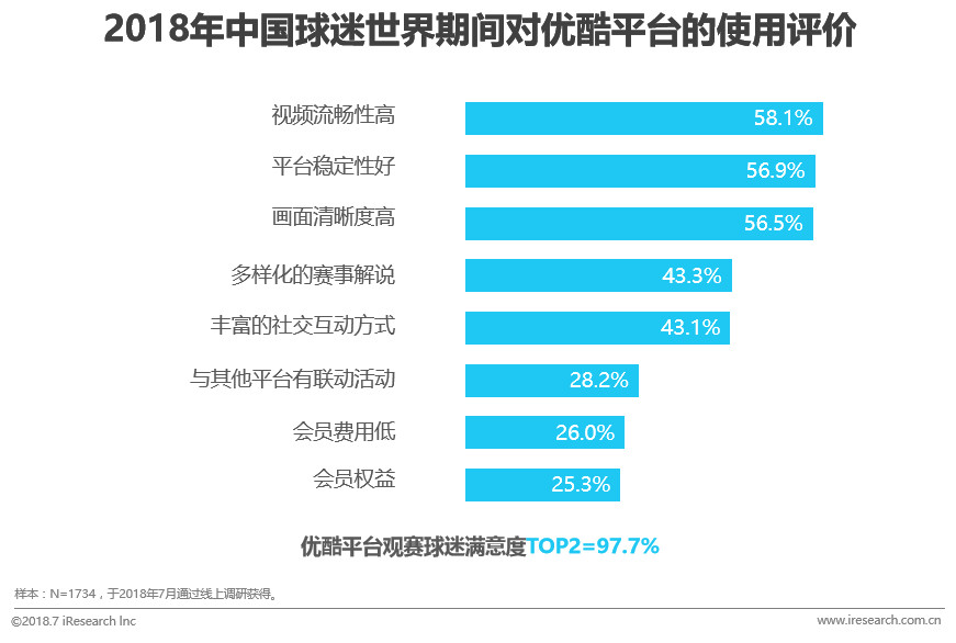 2072年世界杯在哪举行(中国球迷世界杯生态洞察白皮书)