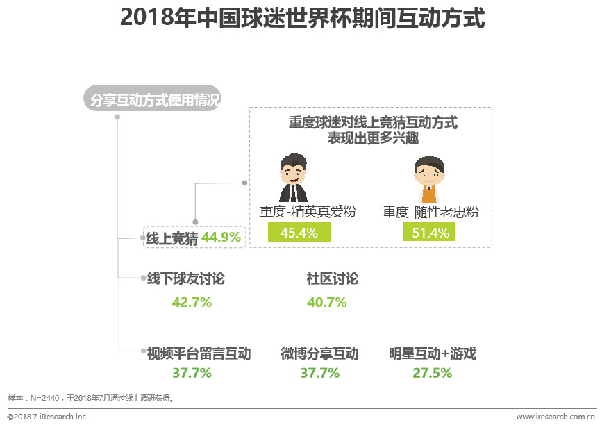 2072年世界杯在哪举行(中国球迷世界杯生态洞察白皮书)