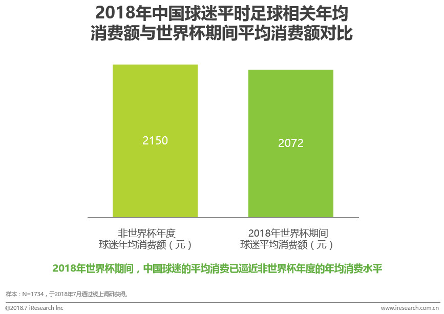 2072年世界杯在哪举行(中国球迷世界杯生态洞察白皮书)