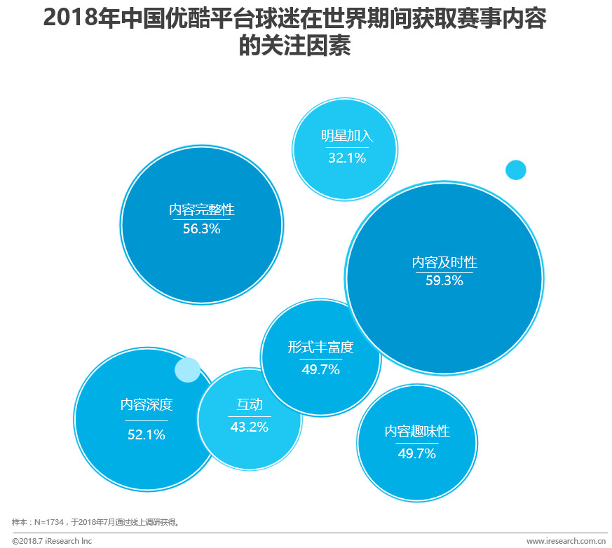 2072年世界杯在哪举行(中国球迷世界杯生态洞察白皮书)