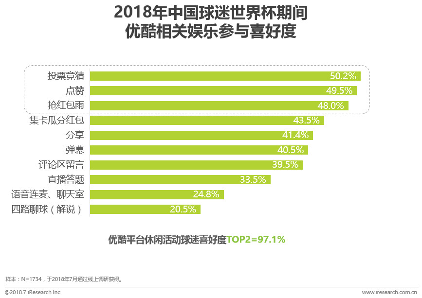 2072年世界杯在哪举行(中国球迷世界杯生态洞察白皮书)