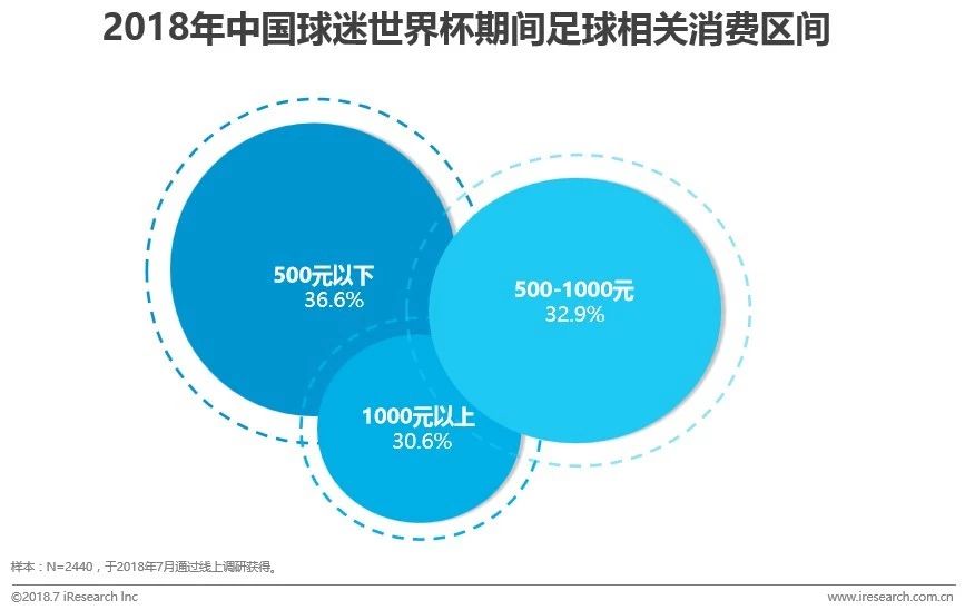 2072年世界杯在哪举行(中国球迷世界杯生态洞察白皮书)