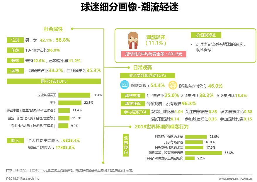 2072年世界杯在哪举行(中国球迷世界杯生态洞察白皮书)