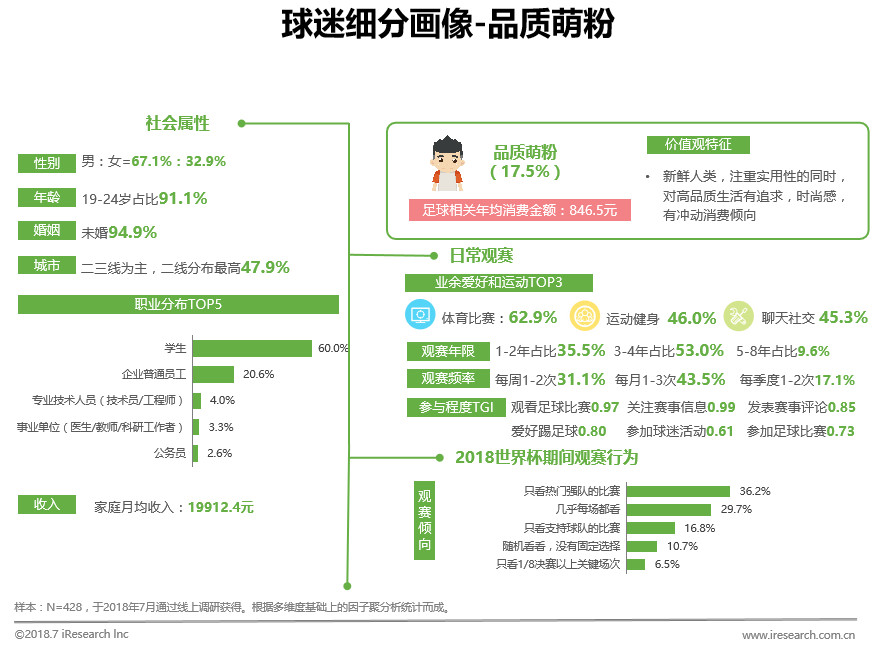 2072年世界杯在哪举行(中国球迷世界杯生态洞察白皮书)