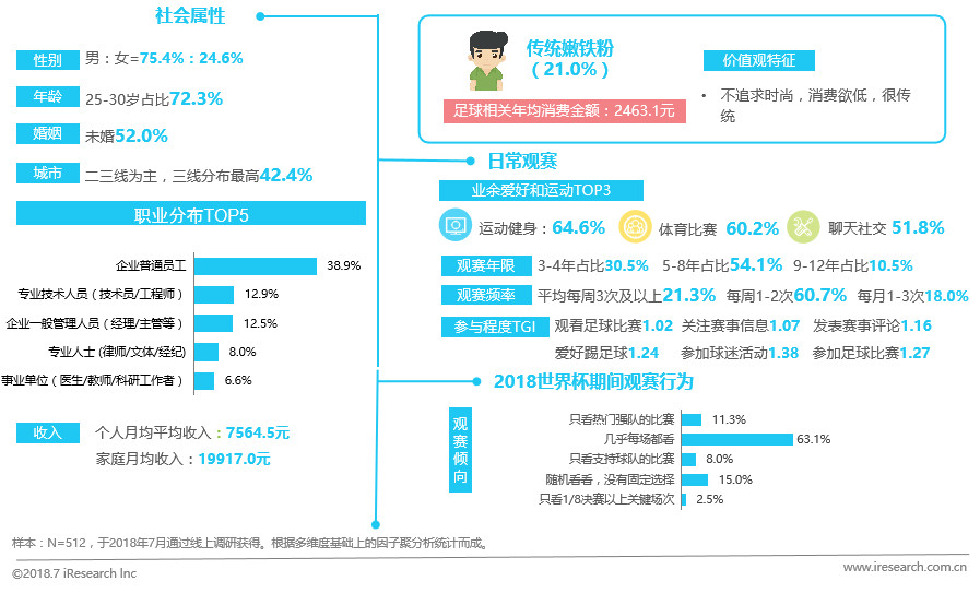 2072年世界杯在哪举行(中国球迷世界杯生态洞察白皮书)