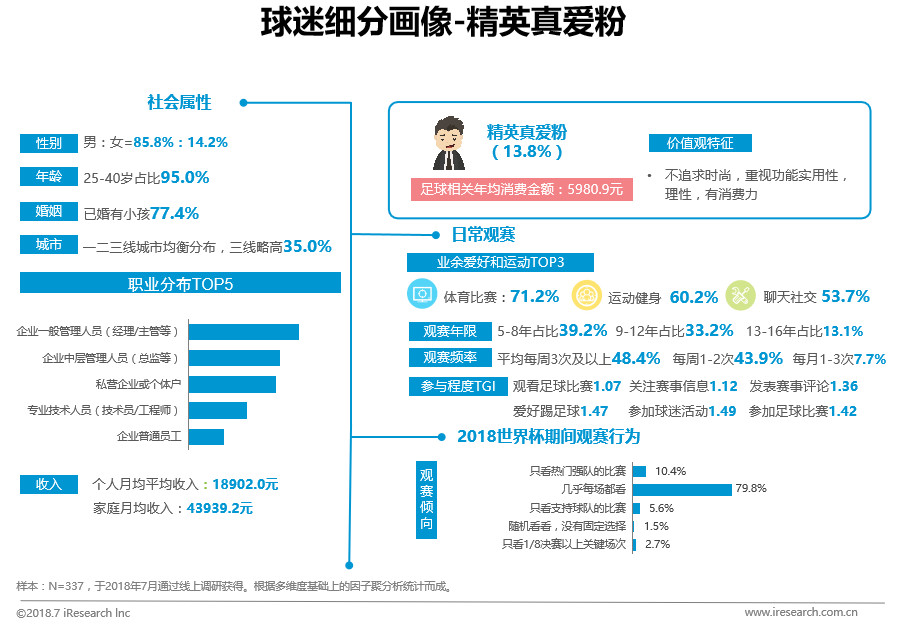 2072年世界杯在哪举行(中国球迷世界杯生态洞察白皮书)