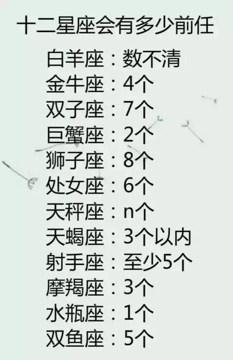 十二星座的幸运日，白羊座的前任数不清，水瓶座只有一个前任