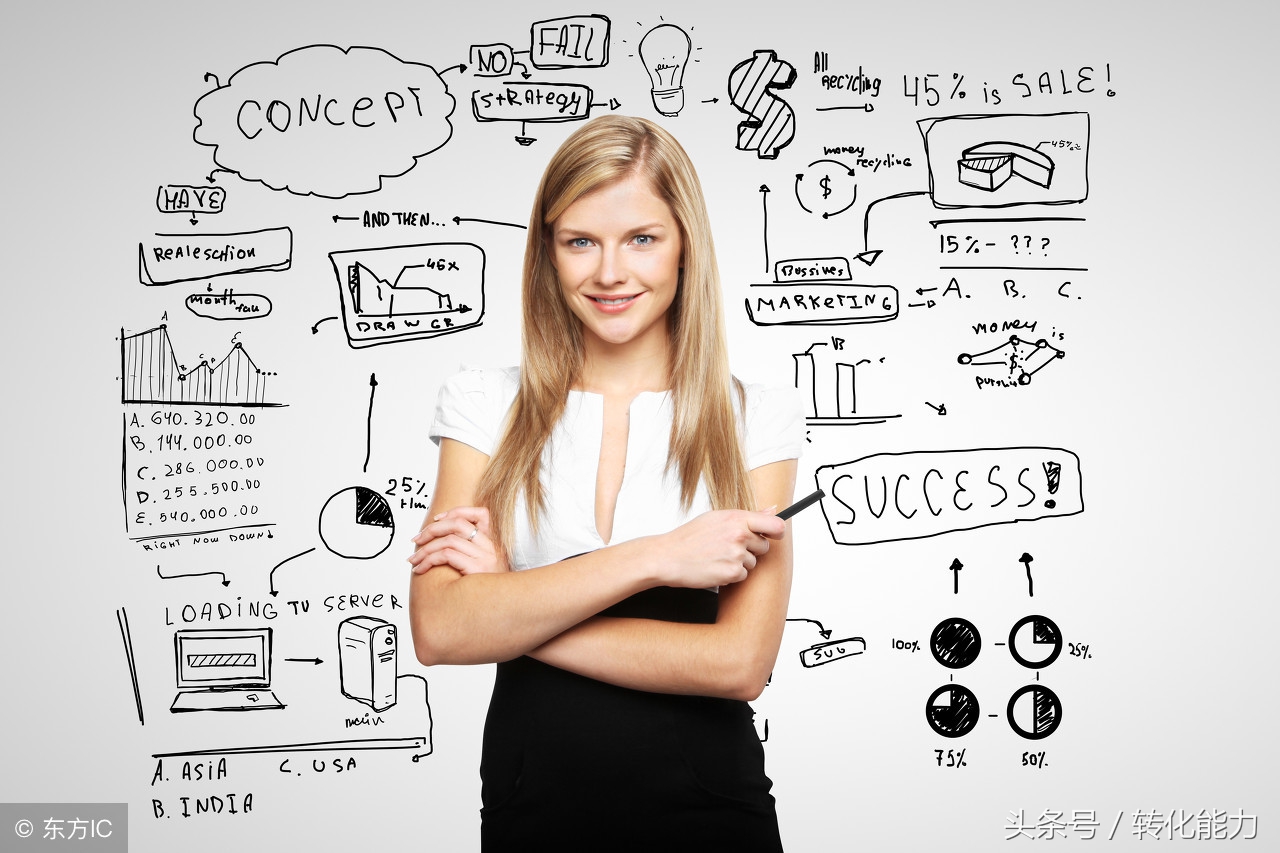 职场精英领导力提升 目标 时间 情绪 礼仪 健康管理12套培训课件